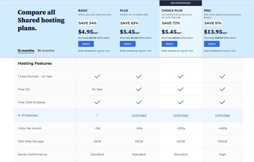 Bluehost - Trusthost.net